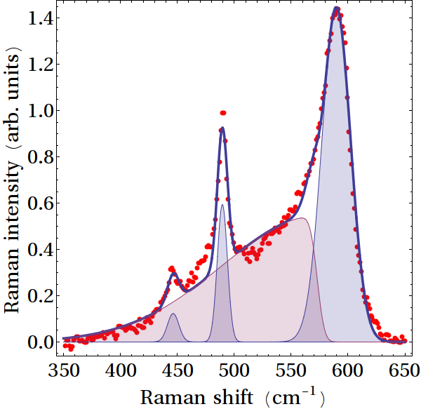 batchfit-graph