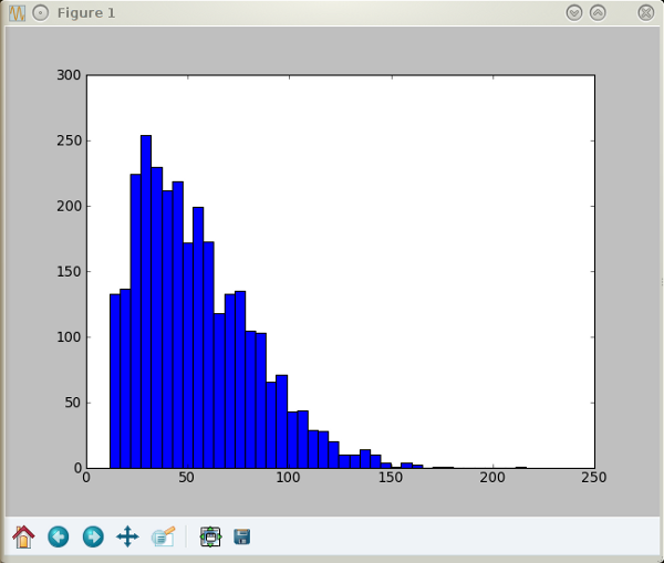 imagej-distri