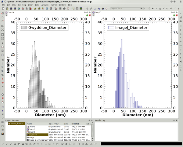 qtiplot distributions