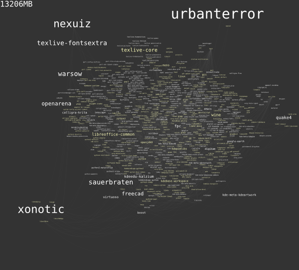 pacgraph